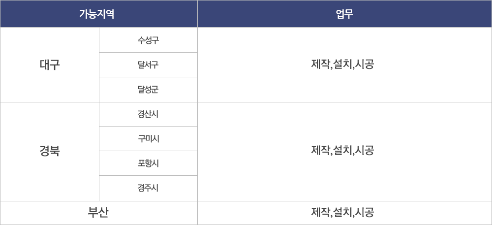 가능지역및업무